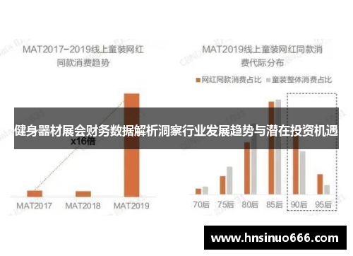 健身器材展会财务数据解析洞察行业发展趋势与潜在投资机遇