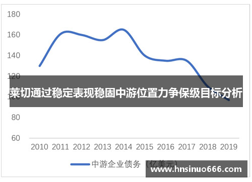 莱切通过稳定表现稳固中游位置力争保级目标分析